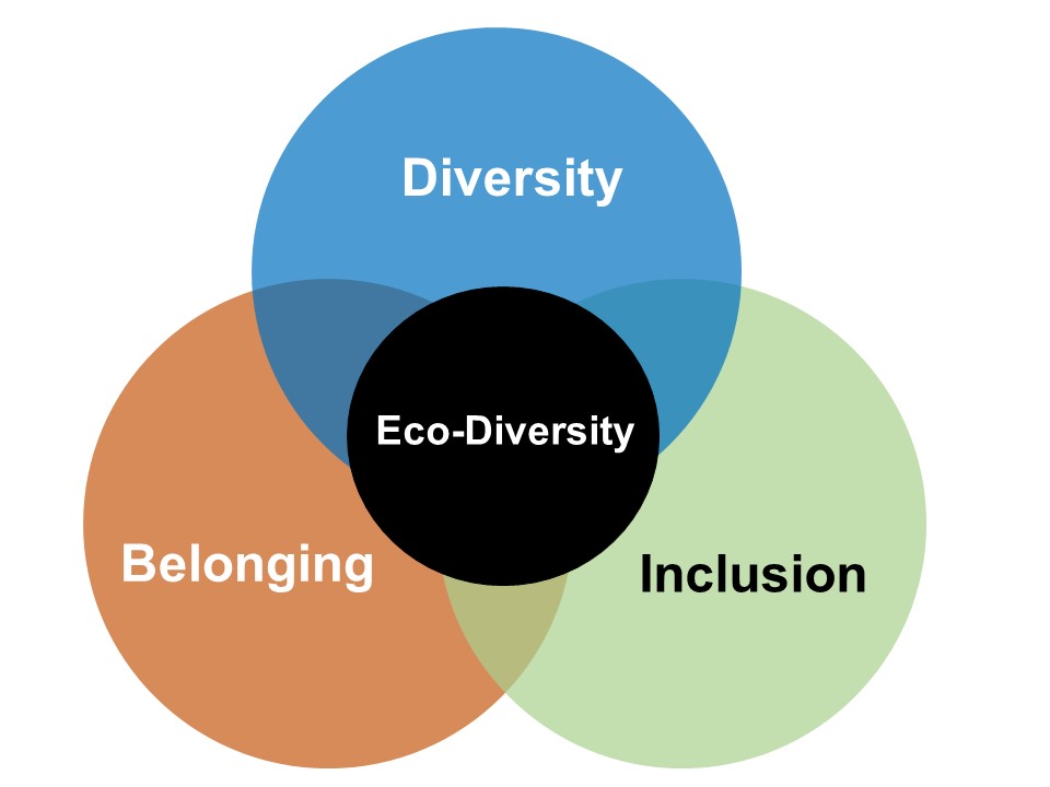 eco-diversity